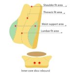 Memory Foam Car Seat Pillow – Car Neck & Lumbar Back Support Cushion - Image 3